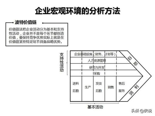 企業管理咨詢工具在人力資源服務中的應用圖解示例